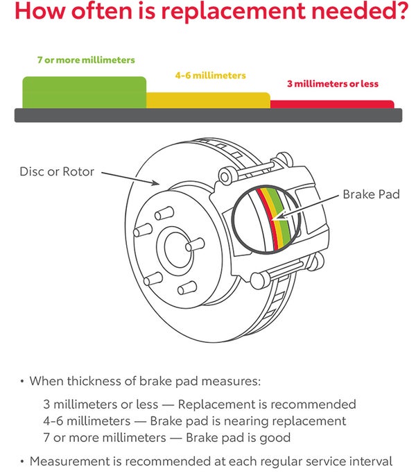 How Often Is Replacement Needed | Toyota of Katy in Katy TX
