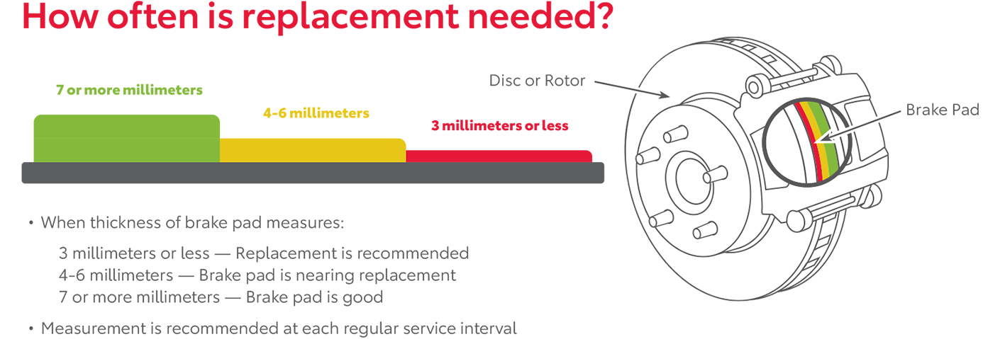 How Often Is Replacement Needed | Toyota of Katy in Katy TX