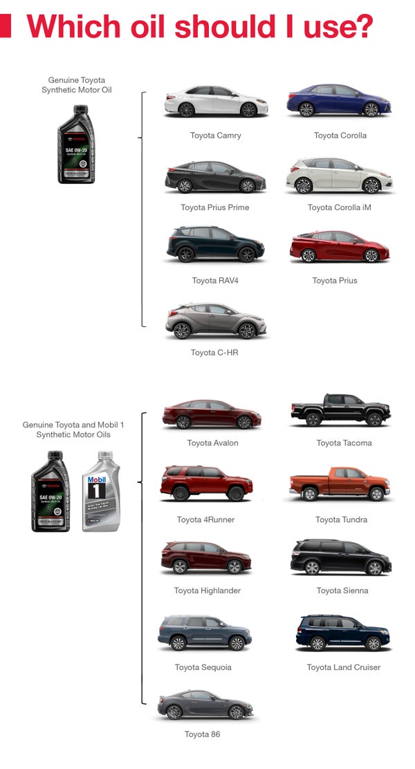 Which Oil Should I Use | Toyota of Katy in Katy TX