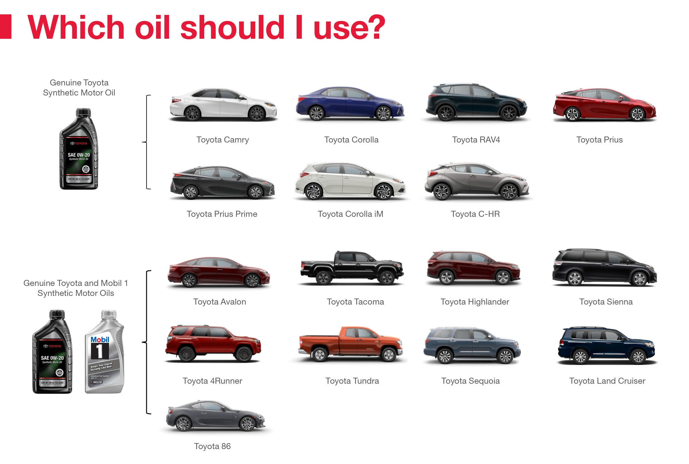 Which Oil Should I Use | Toyota of Katy in Katy TX