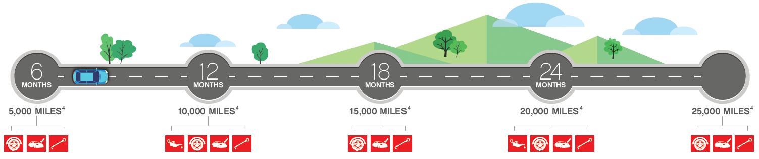 ToyotaCare Maintenance Schedule | Toyota of Katy in Katy TX